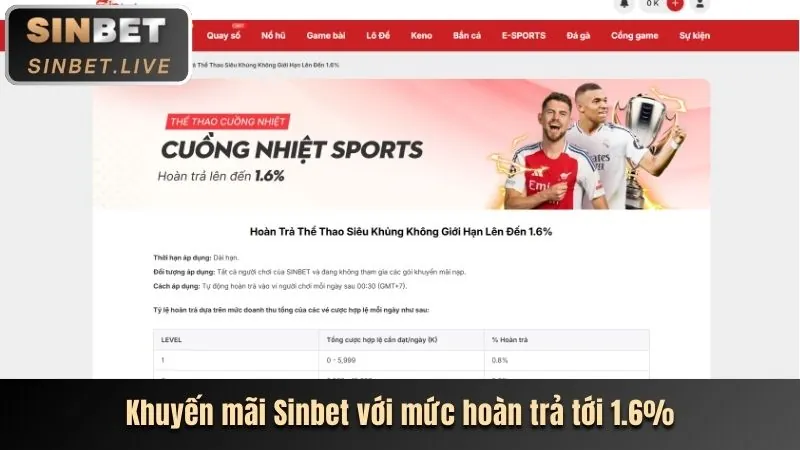 Khuyến Mãi Nạp Lại và Hoàn Trả pkvip88 app